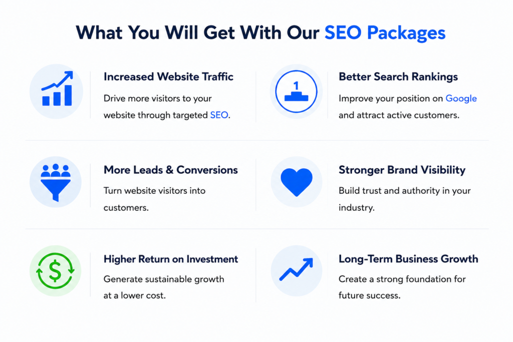 SEO benefits: higher traffic, better rankings, more leads, business growth